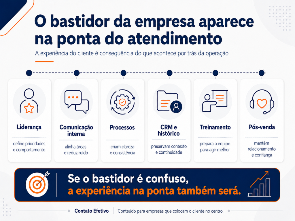 atendimento ao cliente