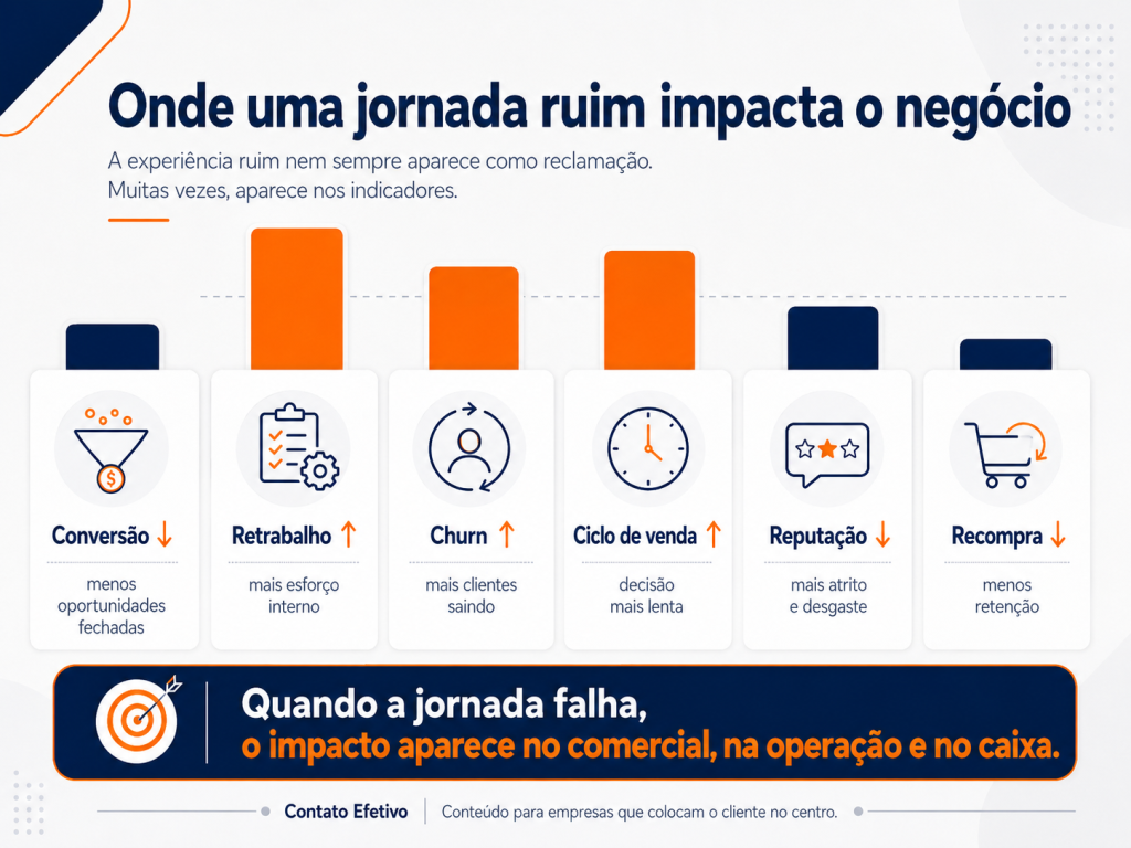 experiência do cliente