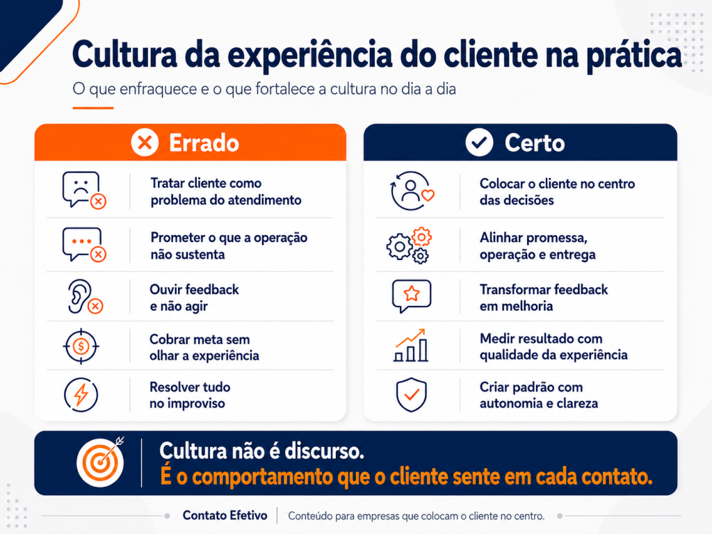 experiência do consumidor