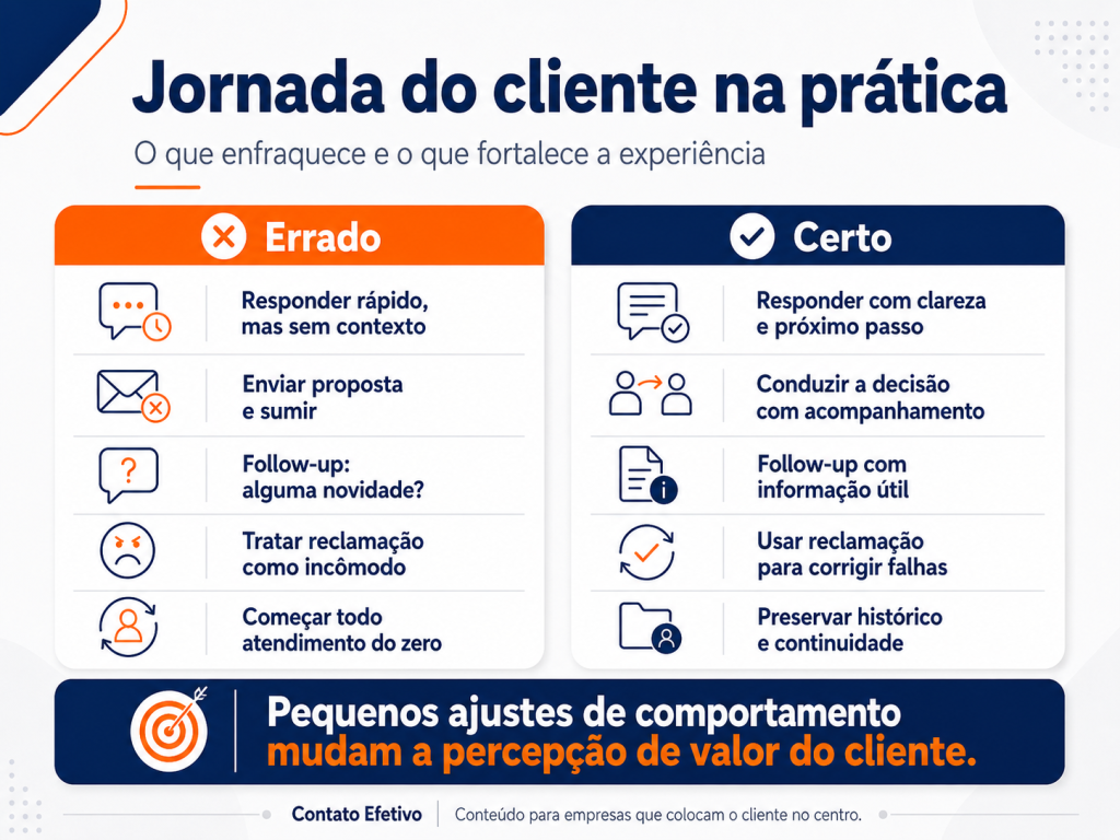 jornada do cliente na prática