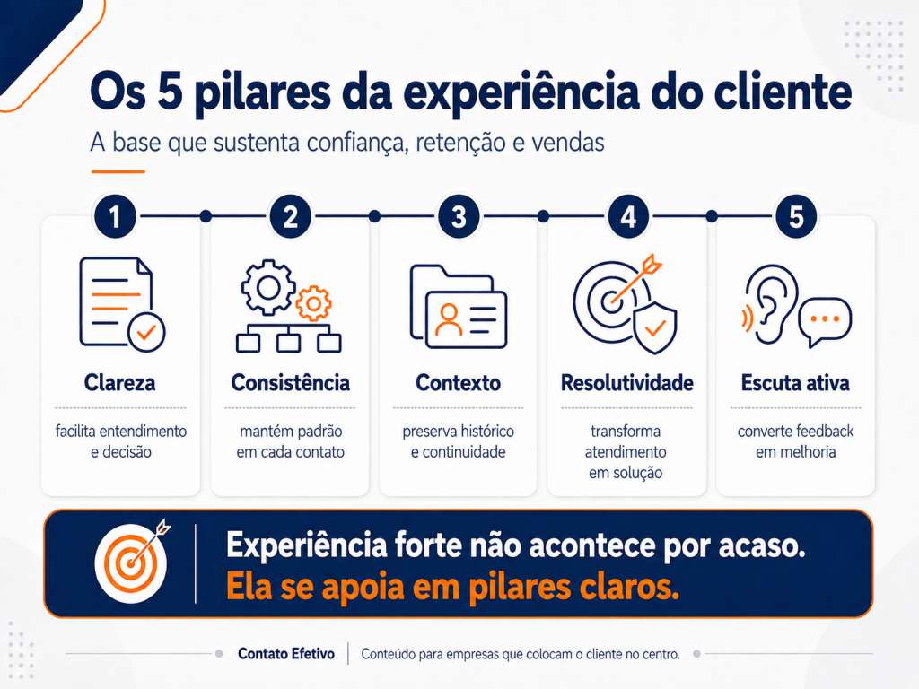 pilares customer experience