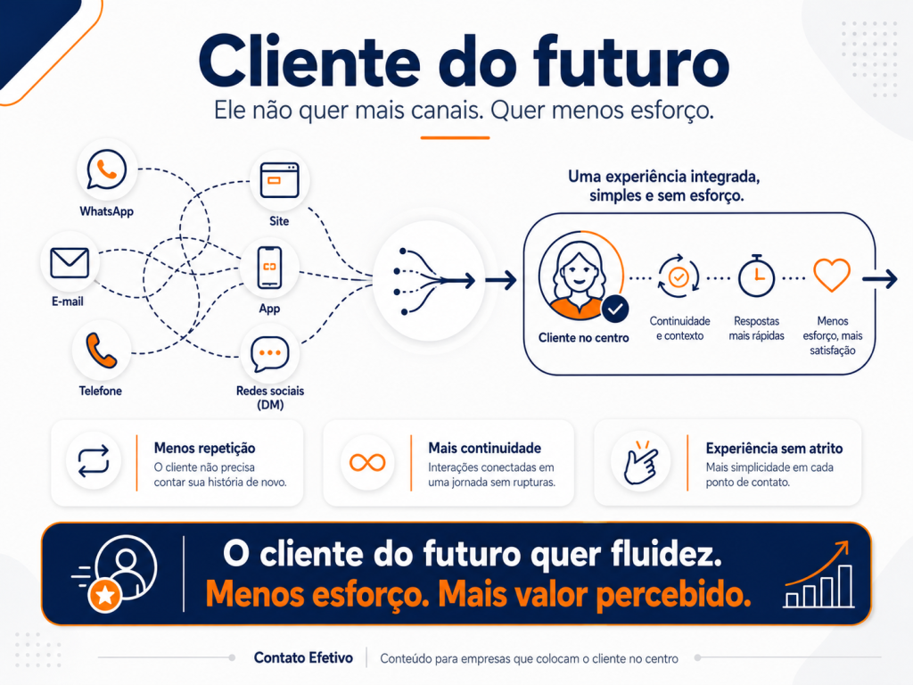 canais de atendimento ao cliente