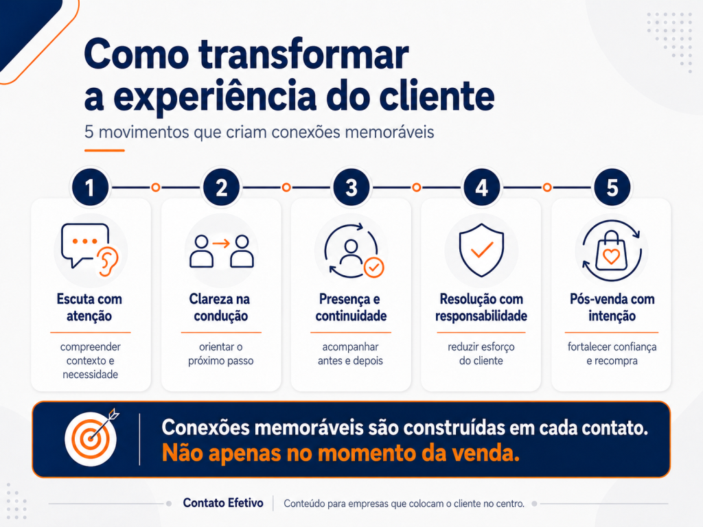 melhorar a experiência do cliente