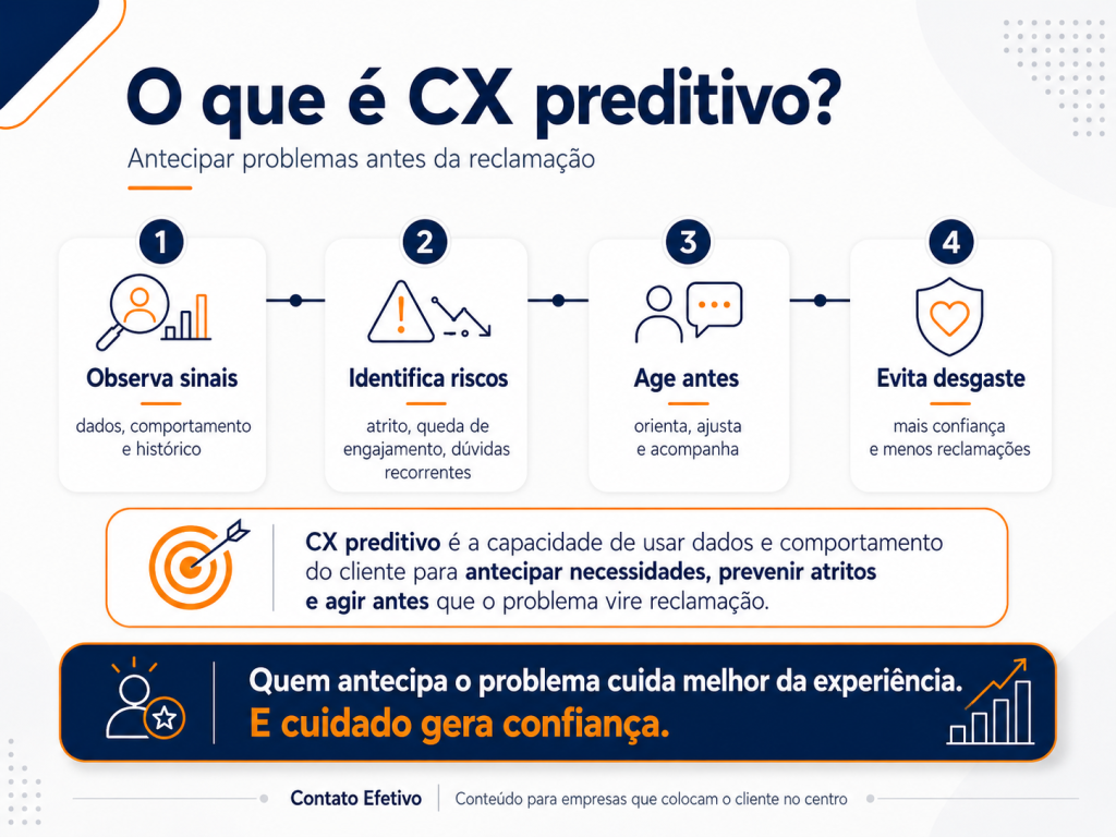 o que é CX preditivo