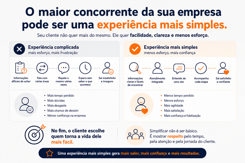 simplificar a experiência do cliente