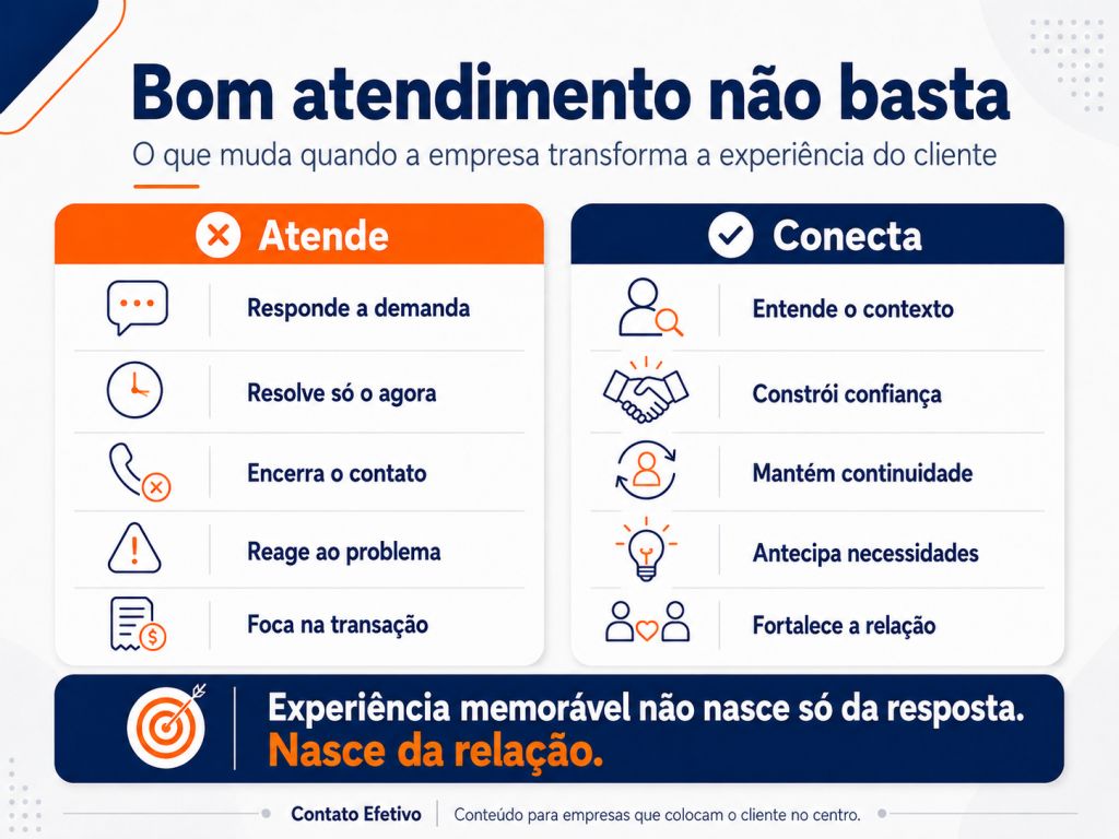 treinamento de atendimento ao cliente