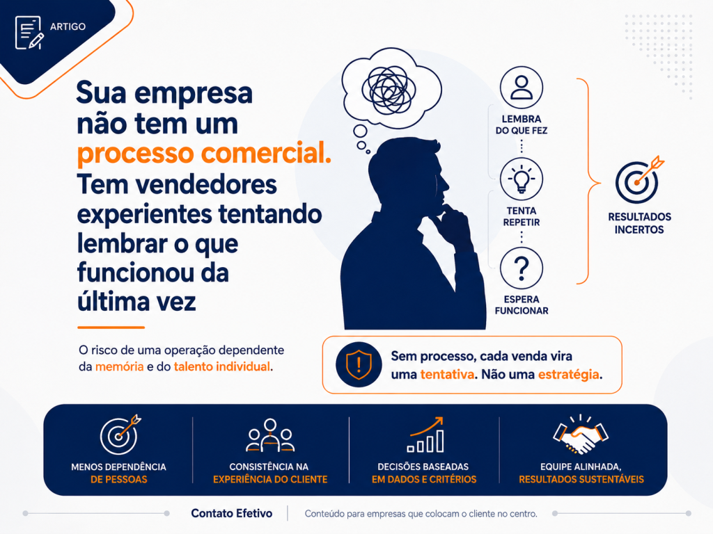 time comercial