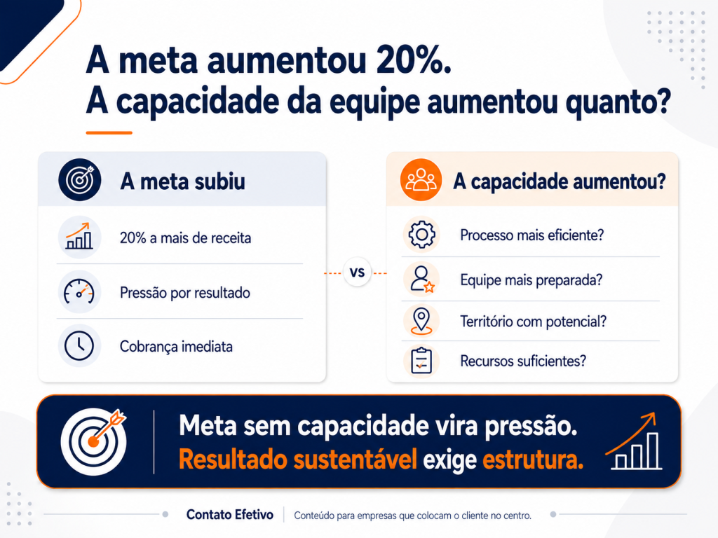 atingir metas de vendas