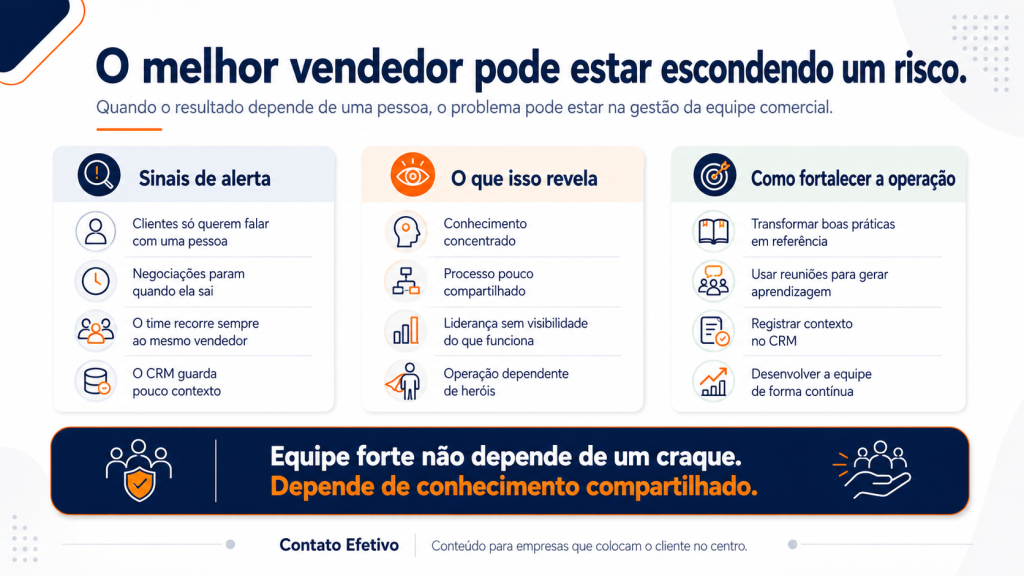 equipe de vendas