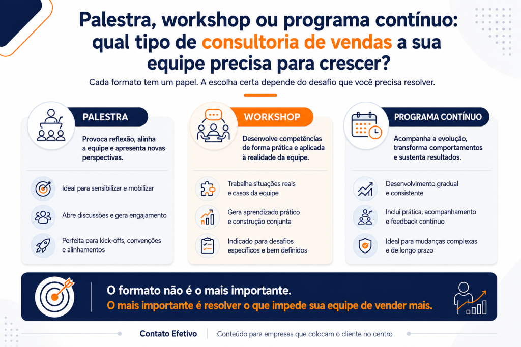 palestra de vendas
