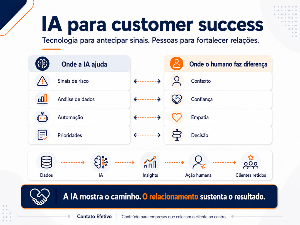 IA para atendimento ao cliente