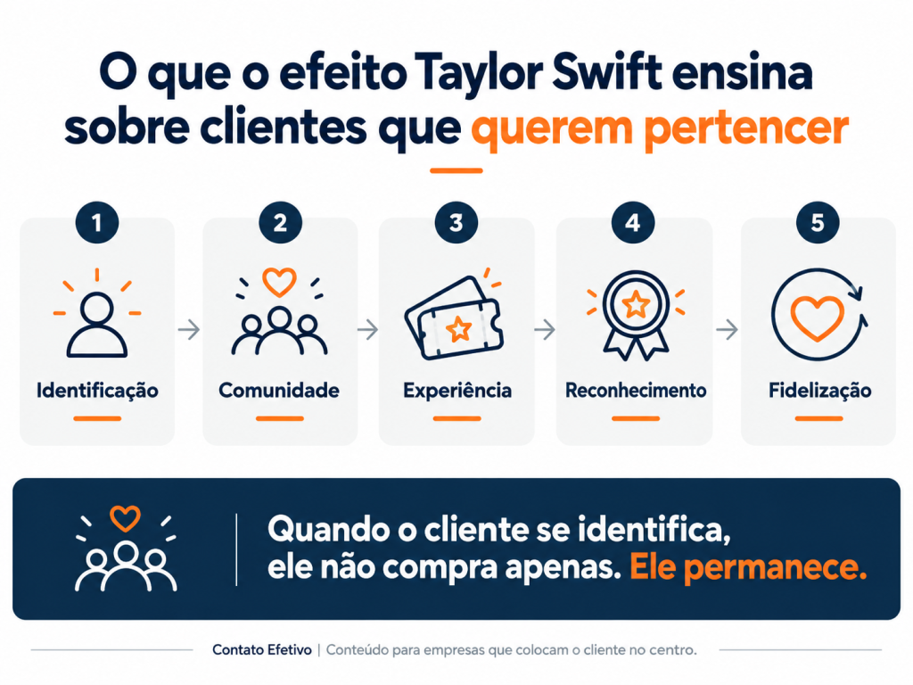 o que é o efeito Taylor Swift